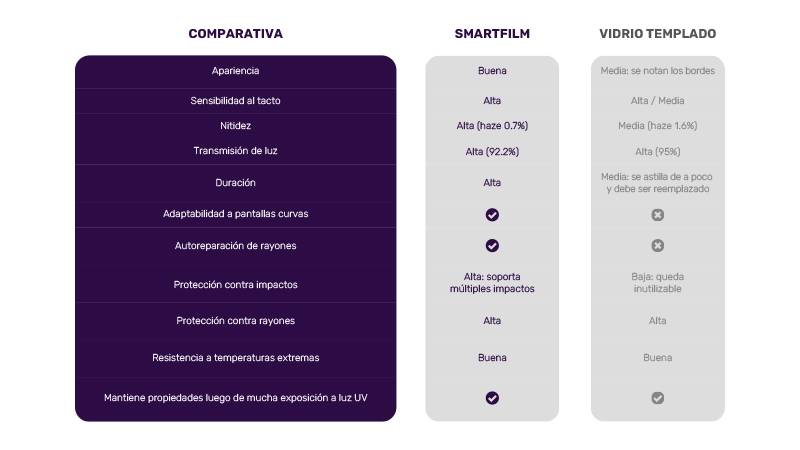 comparativa hidrogel